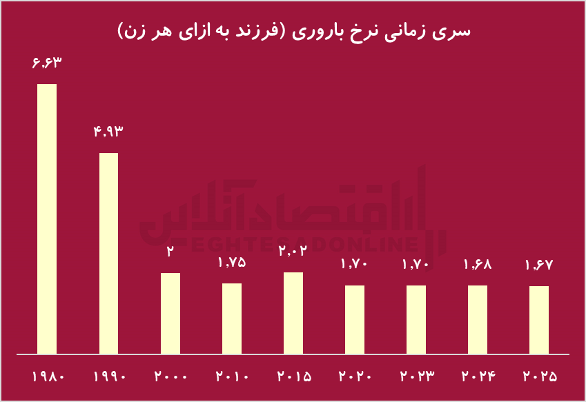 نتیجه پیرشدن جمعیت در ایران چیست؟ نتیجه پیرشدن جمعیت در ایران چیست؟