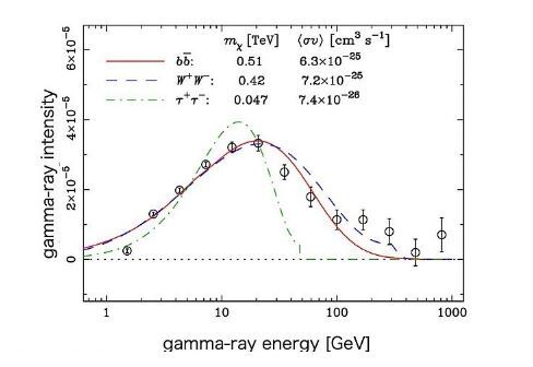 بشر برای نخستین بار موفق شد مرموز‌ترین ماده کیهانی را مشاهده کند