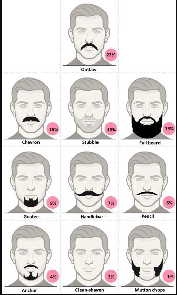 آشنایی با جذاب‌ترین مدل‌های ریش و سبیل که زنان را شیفته خود می‌کند