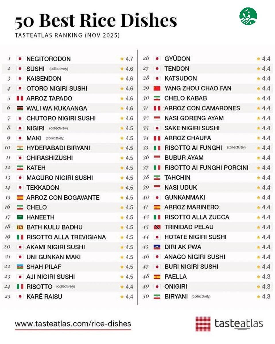 این غذا‌های محبوب ایرانی در لیست بهترین غذا‌های جهان قرار گرفتند