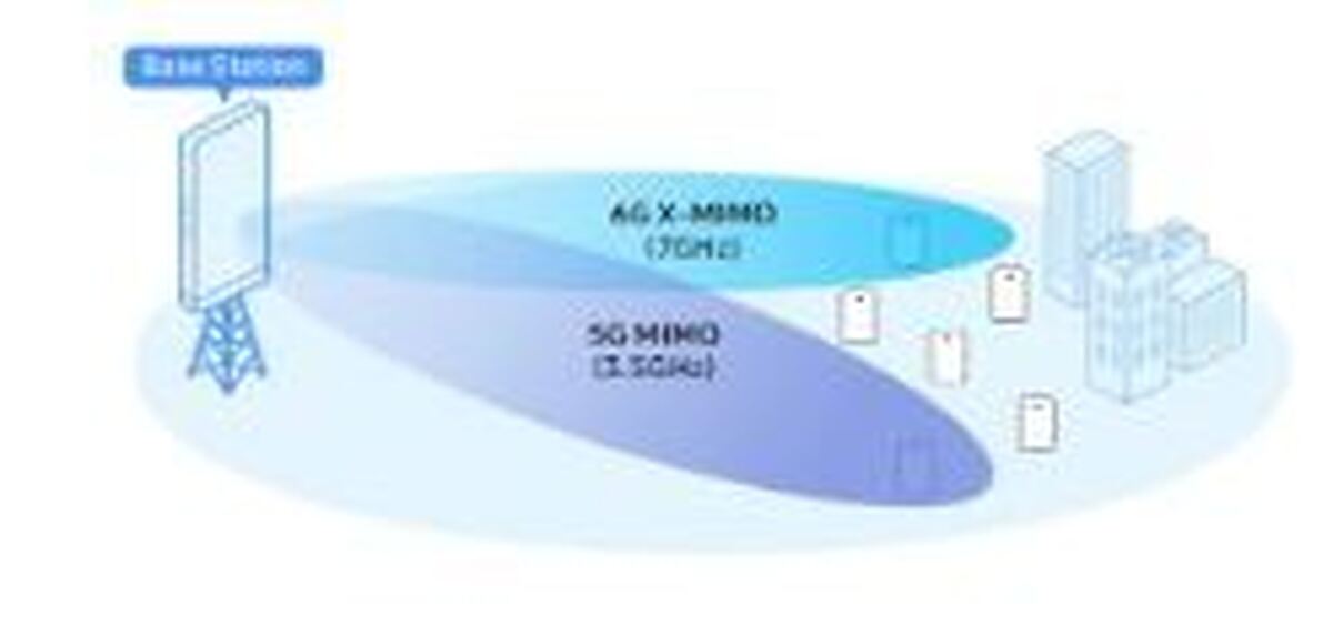 تقویت عملکرد شبکه ۶G با کمک هوش مصنوعی