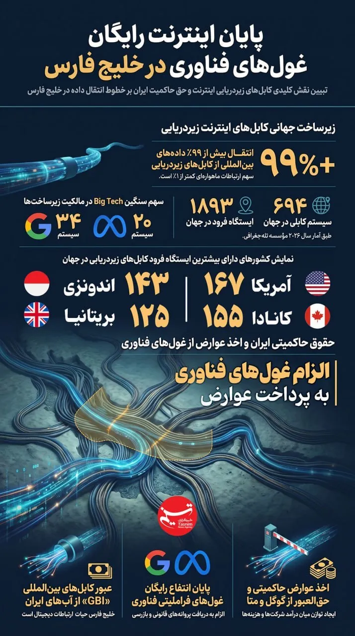 داده‌نما| کابل‌های اینترنتی زیر پای ایران؛ آیا تنگه هرمز به اهرم فشار دیجیتال تبدیل می‌شود؟