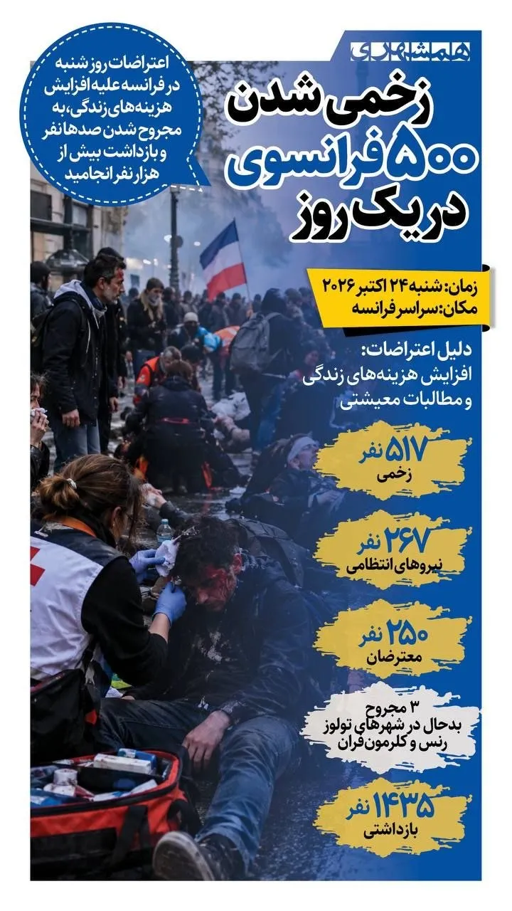 داده‌نما| فرانسه در محاصره اعتراضات علیه هزینه‌های زندگی