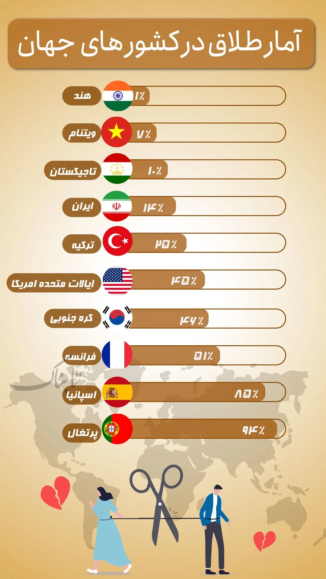 ساز جدایی در قاب جهانی