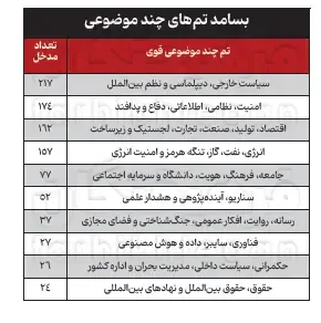 تحلیلهایی که به سیاست نمیرسد تحلیلهایی که به سیاست نمیرسد