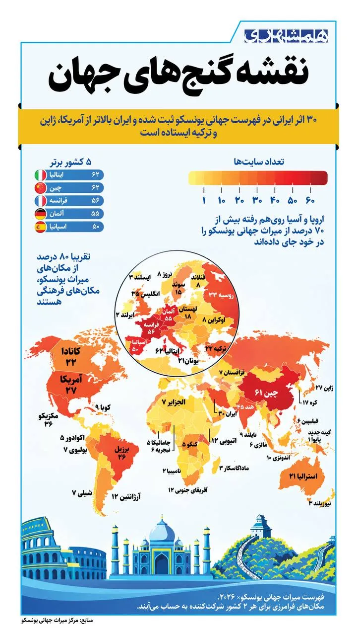 داده‌نما| ۳۰ گنج جهانی در کارنامه ایران