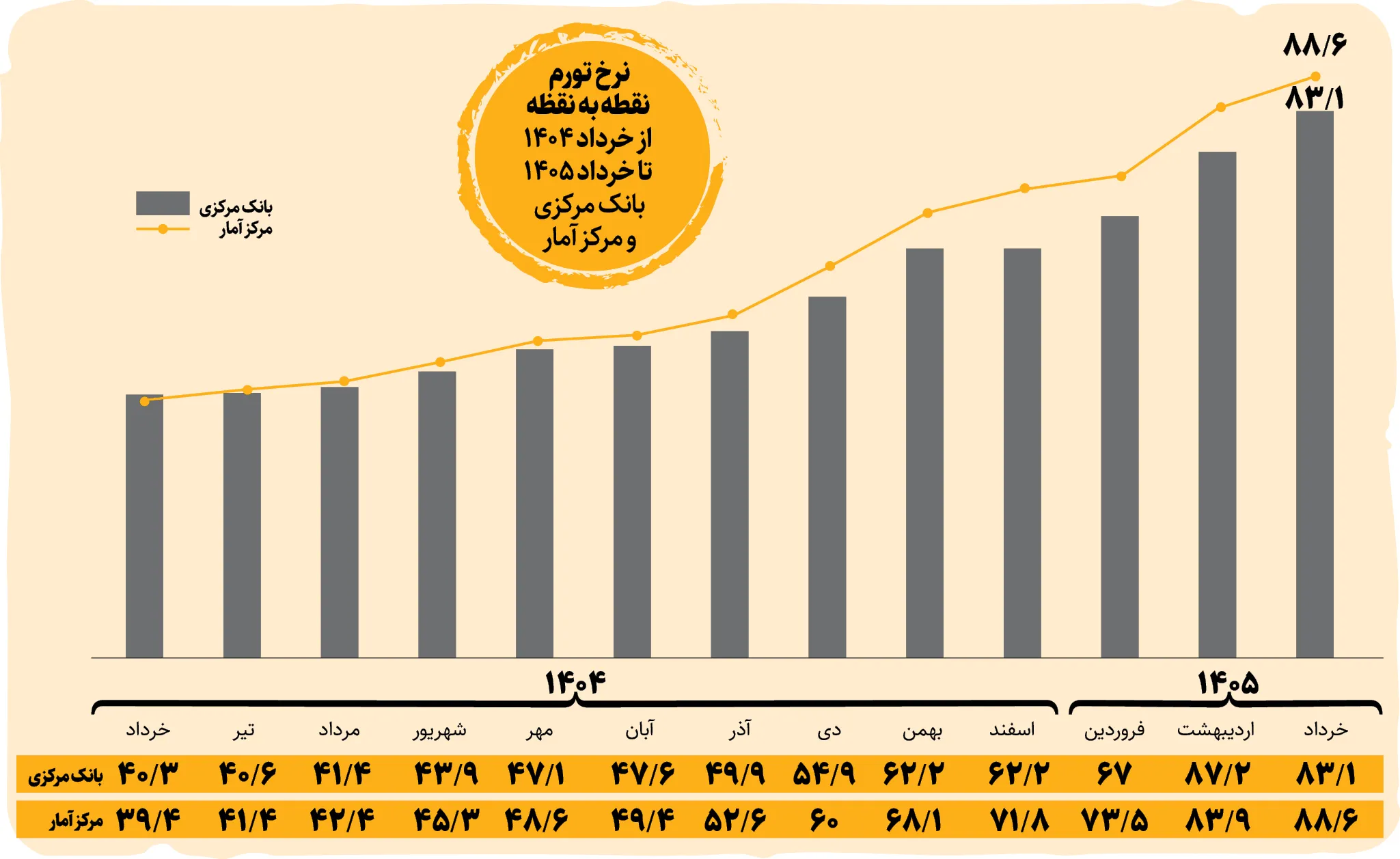 چرا تورم در ایران طغیان کرد چرا تورم در ایران طغیان کرد