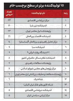 تحلیلهایی که به سیاست نمیرسد تحلیلهایی که به سیاست نمیرسد