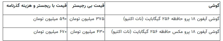 با پول یک آیفون ۱۸ پرو، کجای دنیا می‌توان سفر کرد؟