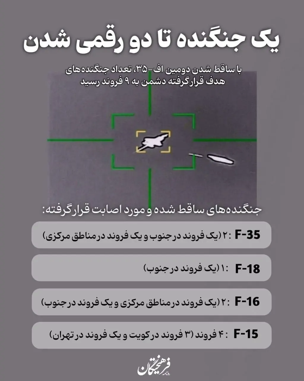 ۹ جنگنده دشمن هدف قرار گرفتند