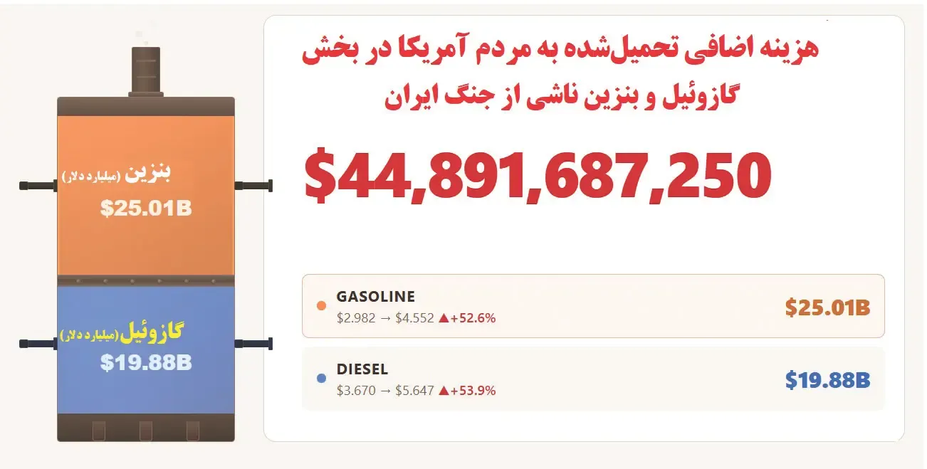 کلاهبرداری ۴۵۰ میلیارد دلاری کلاهبرداری ۴۵۰ میلیارد دلاری