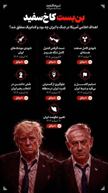 عکس| بن‌بست کاخ‌سفید