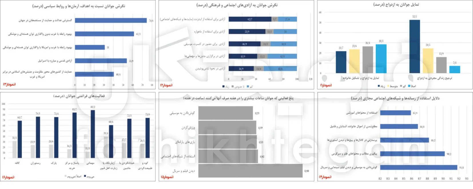مگر نسل Z هیولاست!؟