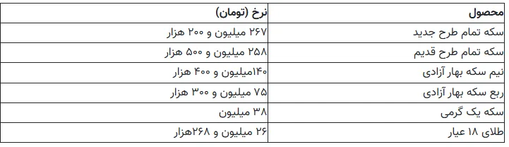 آخرین قیمت طلا و سکه امروز؛ طلای ۱۸ عیار به ۲۶ میلیون تومان رسید