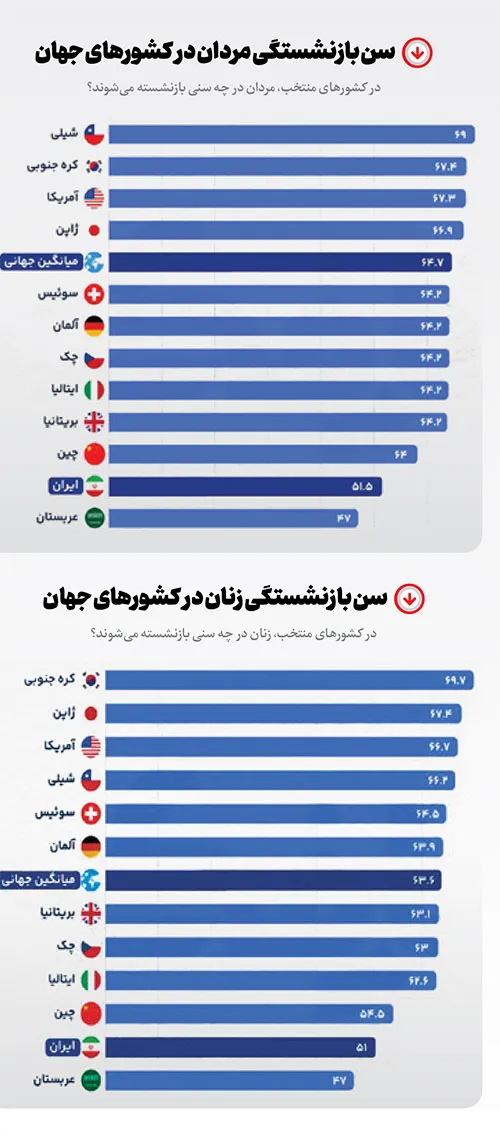 جوانان بازنشسته در ایران! جوانان بازنشسته در ایران!