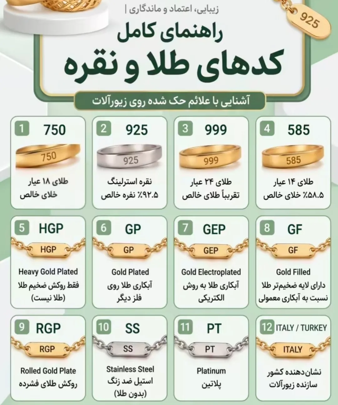 اطلاع‌نگاشت| هر عدد روی طلا نشانه چیست؟ رمزگشایی از کد‌های طلا و نقره