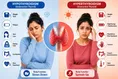 راهنمای مختصر و مفید درباره اختلالات تیروئید
