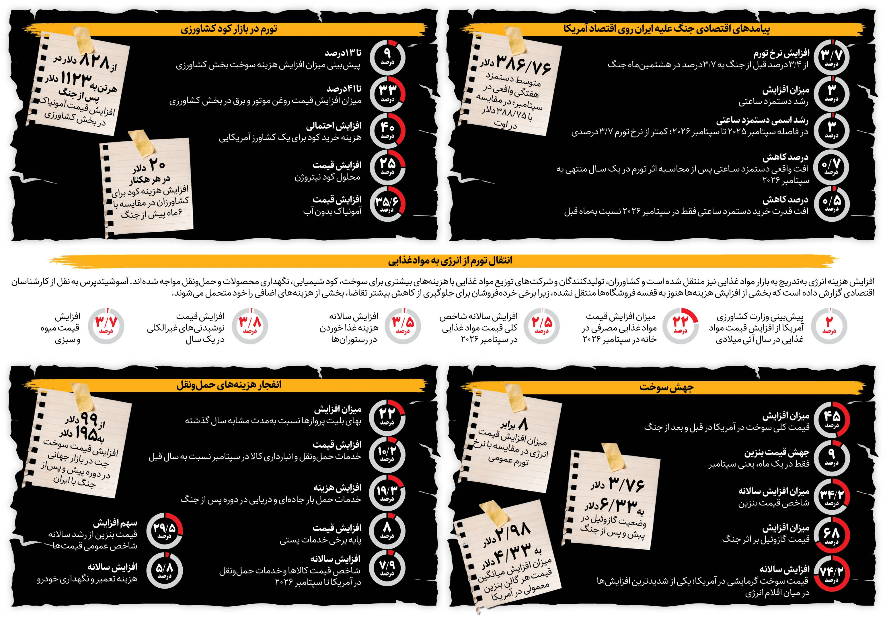 جشن ترس‌ها یا ترس از قیمت‌ها؟ هالووین متفاوت آمریکایی‌ها در سال جنگ