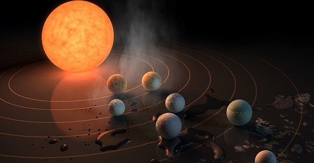 کشف ۴۵ سیاره فراخورشیدی دارای ویژگی‌های مشابه زمین