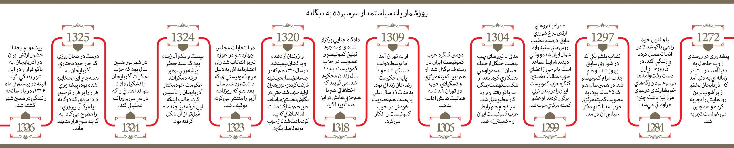 و آذربایجان ایرانی ماند