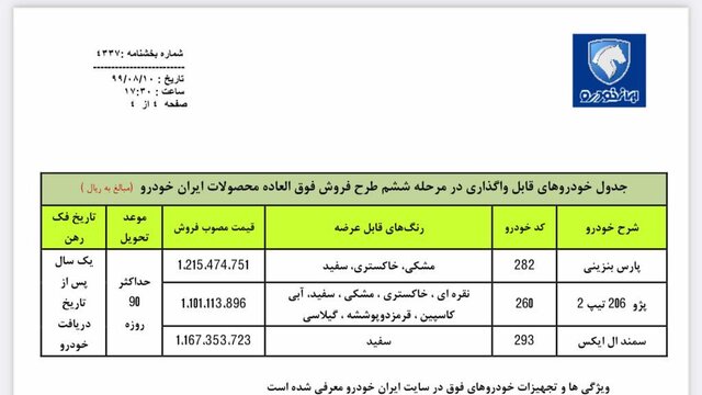 آغاز ششمین مرحله فروش فوق العاده ایران خودرو با عرضه ۳ محصول