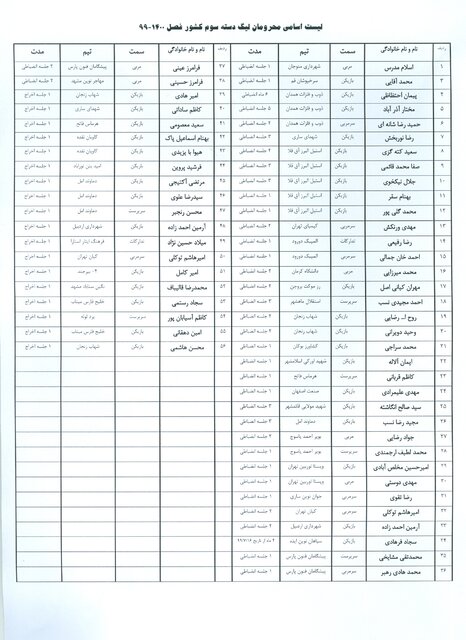 اعلام اسامی محرومان فصل جدید فوتبال