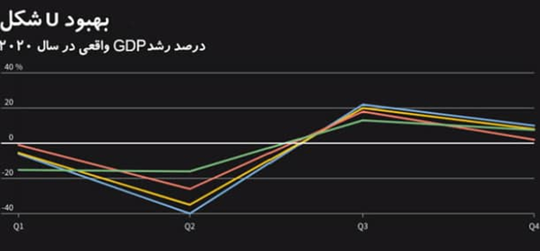 اثرات کرونا بر اقتصاد ایران و جهان