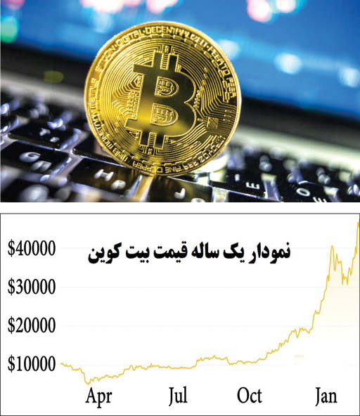 پشت پرده جهش 30 درصدی بیت کوین در 10 روز