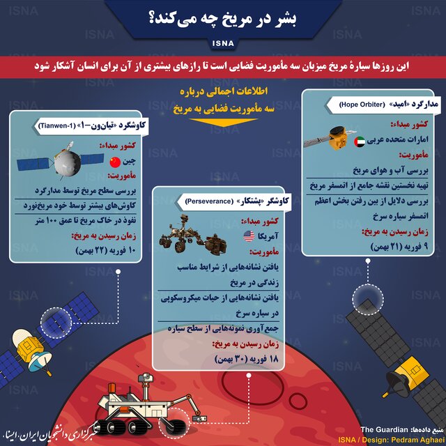 بشر در مریخ چه میخواهد