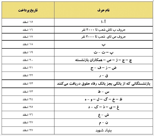 آغاز پرداخت مستمری اسفندماه بازنشستگان تامین اجتماعی