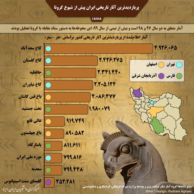  پربازدیدترین آثار تاریخی ایران پیش از شیوع کرونا 