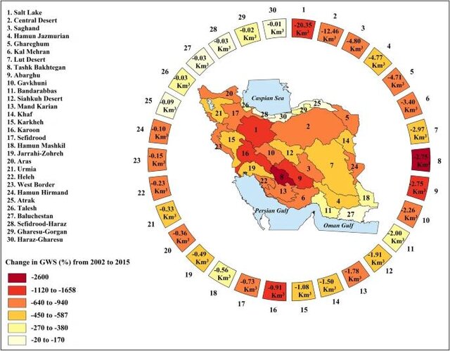 کاهش چشمگیر حجم آب زیرزمینی در ایران