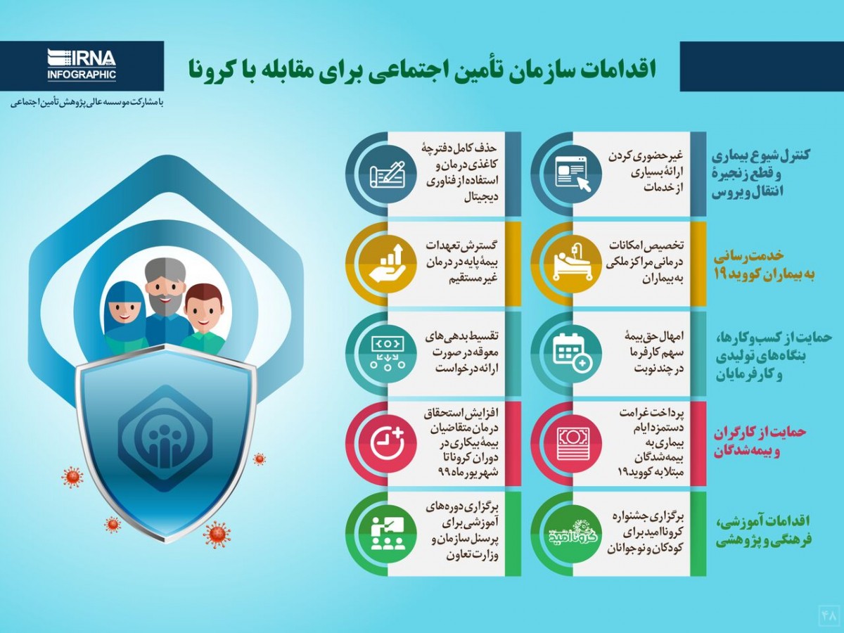 فعالیت شعب تامین اجتماعی در شرایط کرونایی ارزشمند بود