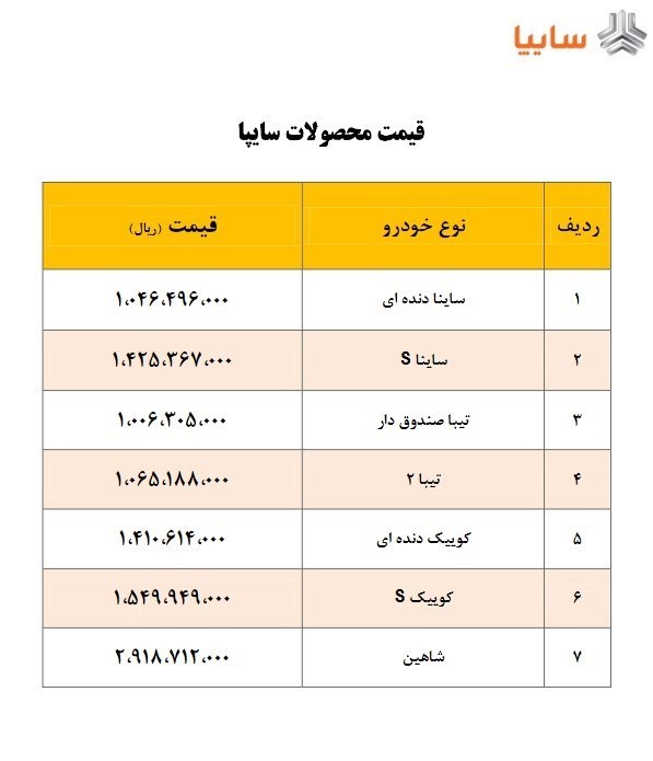قیمت جدید ۷ محصول شرکت سایپا اعلام شد+ جدول