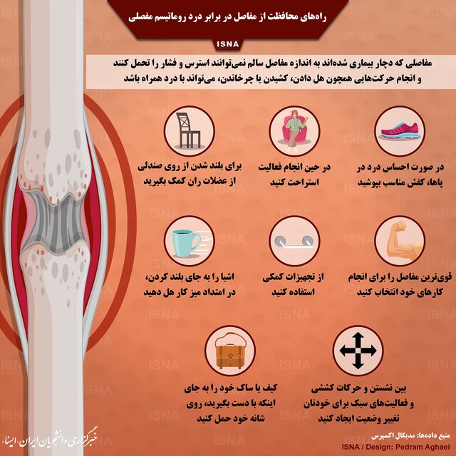 محافظت از مفاصل در برابر درد روماتیسم مفصلی