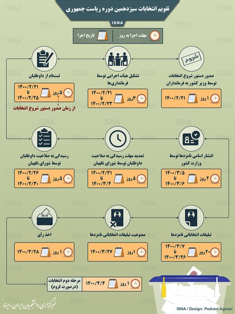 تقویم انتخابات ریاست جمهوری